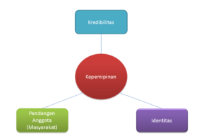 Suatu Pemikiran Dalam Rangka Memajukan Punguan Tarihoran