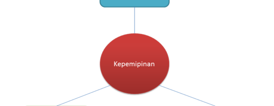 Suatu Pemikiran Dalam Rangka Memajukan Punguan Tarihoran
